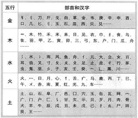 杉五行|杉字的五行属性